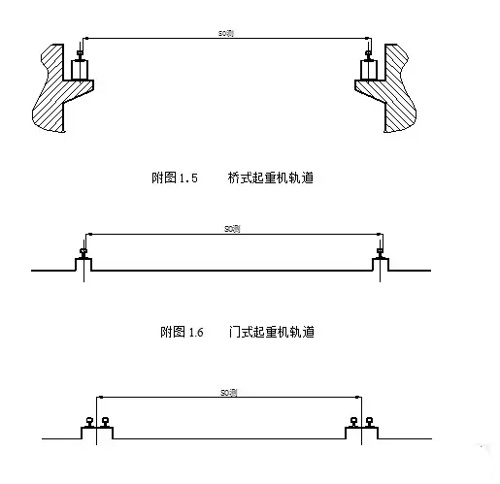 橋式行車及龍門吊軌道跨度測量